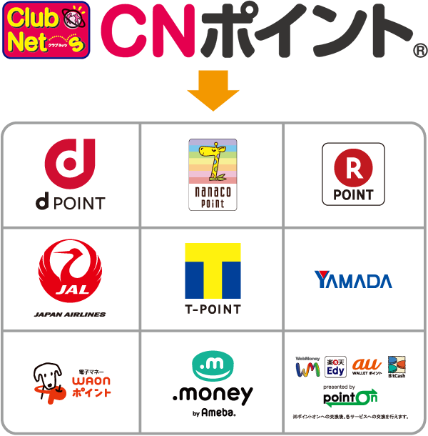 CNポイント