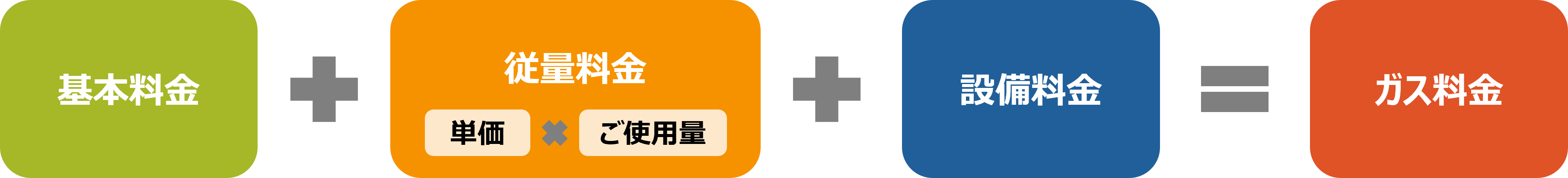 ガス料金